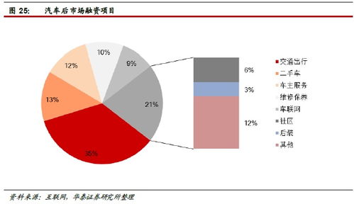 華泰證券 汽車后市場空間達萬億級，4家公司搶先布局互聯網信息服務