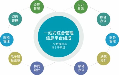 空間規(guī)劃信息專家與工程設計效能助手 雙輪驅動下的互聯(lián)網(wǎng)信息服務革新