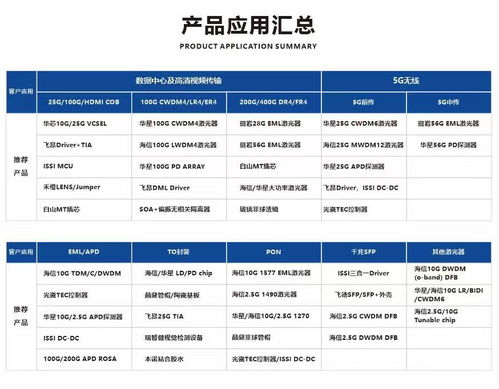 品訊通信在CIOE 2021宣布新增多條代理產(chǎn)品線，致力成為通訊器件國產(chǎn)化引領(lǐng)者